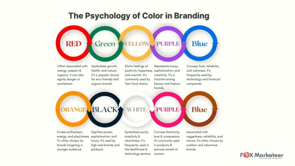 How to Choose Brand Colors