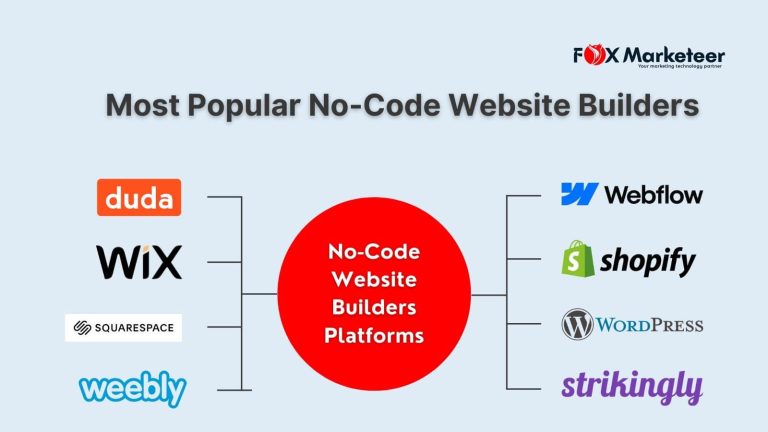 no code website builder