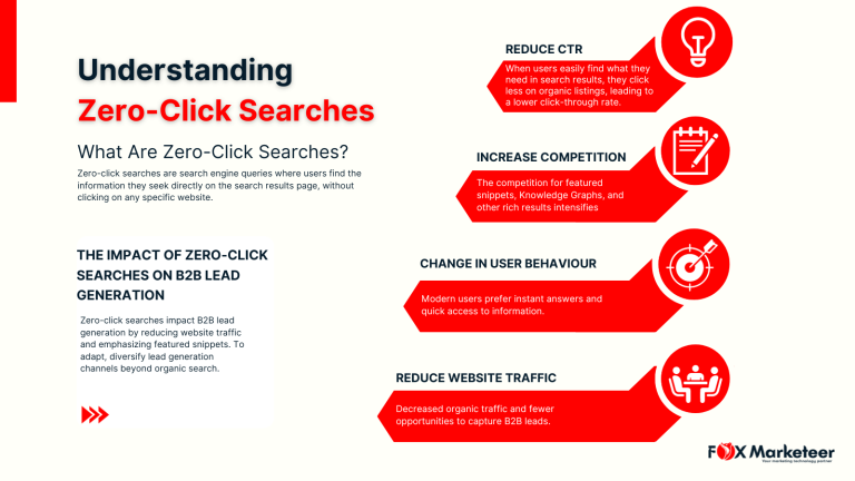 Zero-Click Searches