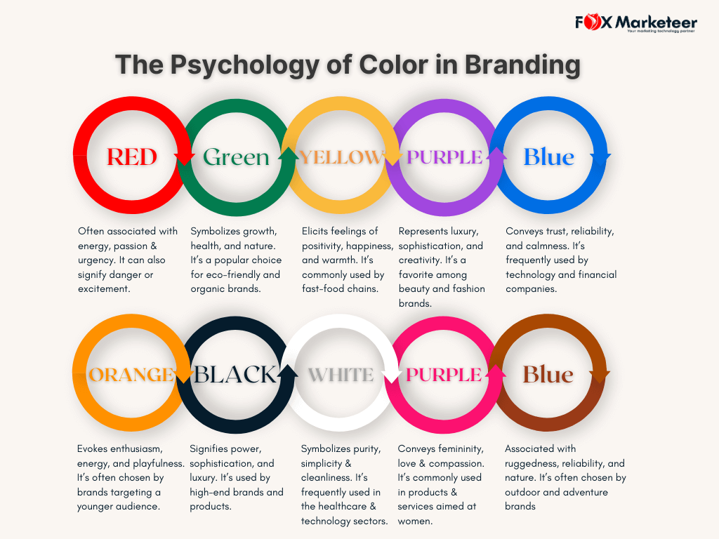 how to choose brand colors